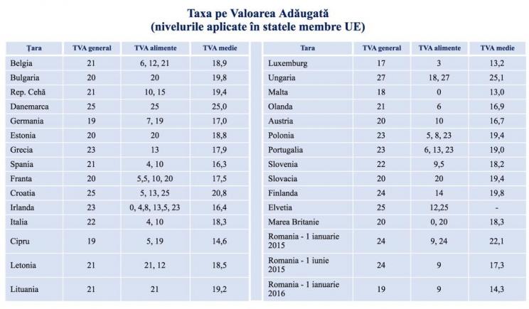 TVA de 19%. Câți bani trebuie să găsească Guvernul pentru a acoperi deficitul bugetar 