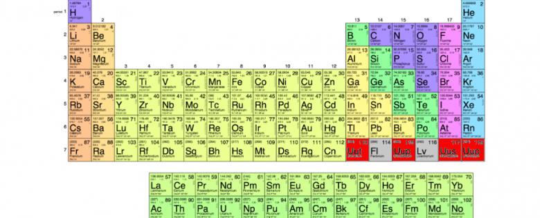 Tabloul lui Mendeleev are patru noi elemente