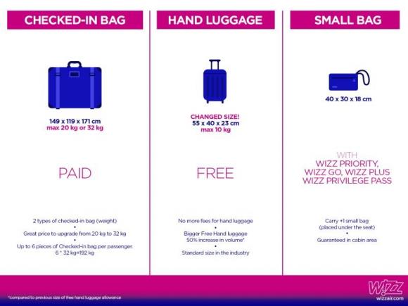 Wizz Air schimbă politica bagajelor de cabină