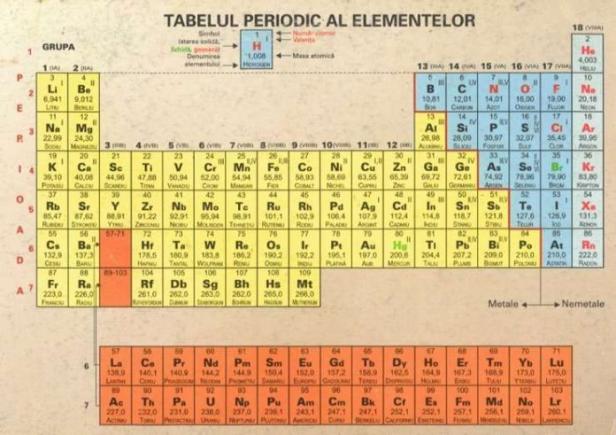 Anul Internaţional al Tabelului Periodic al Elementelor