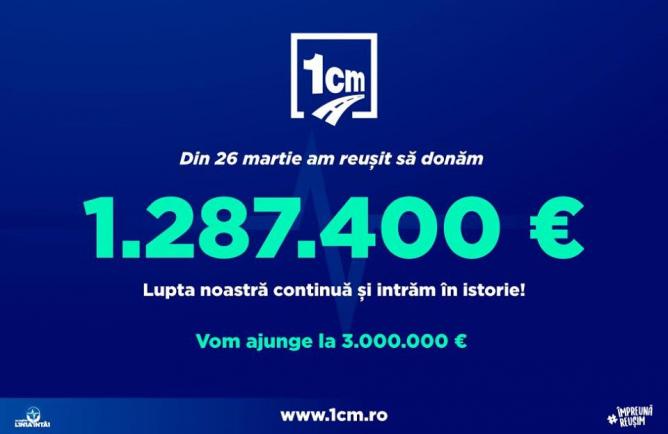 Campania inițiată de Ștefan Mandachi a adunat peste 1,2 milioane de euro