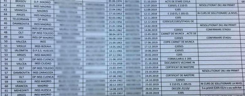 Mii de dosare restante, pentru pensiile românilor care muncesc legal în străinătate, în curs de rezolvare la Ministerul Muncii