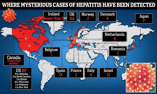 Hepatita la copii: autoritățile americane favorizează ipoteza unui virus