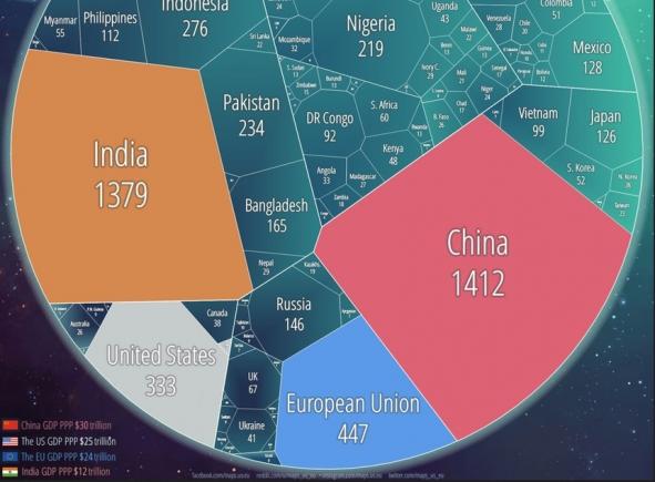 India va deveni în 2023 cea mai populată ţară a lumii, depăşind China – The Economist