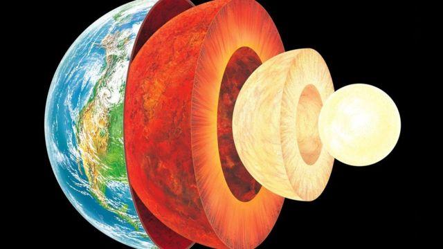 Miezul Pământului a început să se rotească invers?