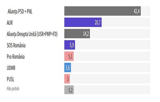 Partidele suveraniste ar putea să aibă o influență fără precedent în Parlamentul European