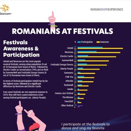 Cine este publicul festivalului FOLK YOU. Profilul consumatorului de AUTENTIC