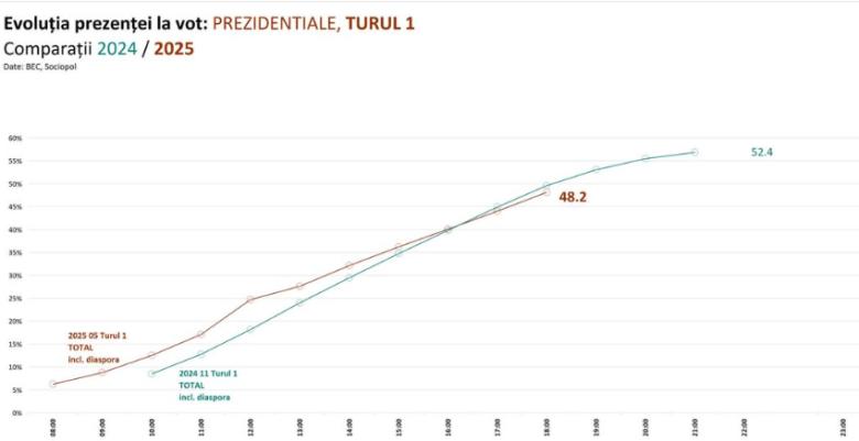 Mirel Palada: Sîntem o țară isterică, populată de un popor isteric, ce-și ia lumină de la o mass media isterică