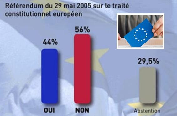 29 mai 2005: începutul sfârșitului democrației în Uniunea Europeană