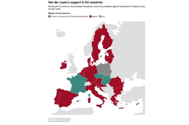 Patru țări UE au votat majoritar pentru demiterea Ursulei von der Leyen: Franța, Ungaria, Slovacia și Cehia 