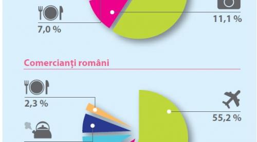 Ce probleme au reclamat românii la protecţia consumatorilor