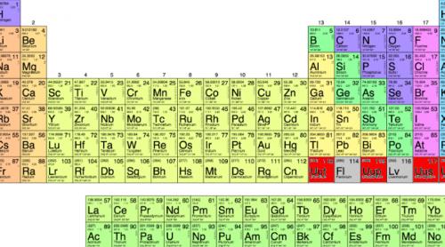 Tabloul lui Mendeleev are patru noi elemente