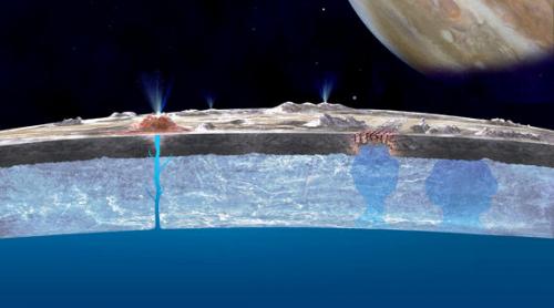 Experții NASA cred că ar putea exista viață pe Europa, unul dintre sateliții planetei Jupiter. Expediție în 2020