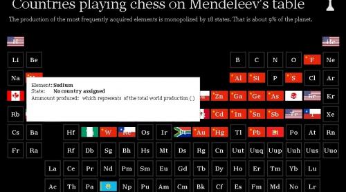Șah pe tabelul lui Mendeleev. Lupta pentru resursele lumii