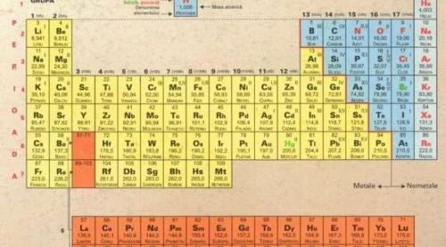 Anul Internaţional al Tabelului Periodic al Elementelor
