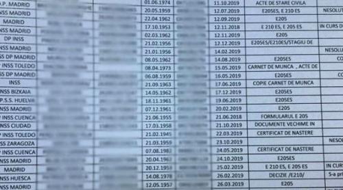 Mii de dosare restante, pentru pensiile românilor care muncesc legal în străinătate, în curs de rezolvare la Ministerul Muncii