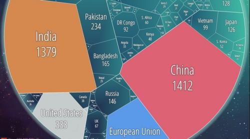 India va deveni în 2023 cea mai populată ţară a lumii, depăşind China – The Economist