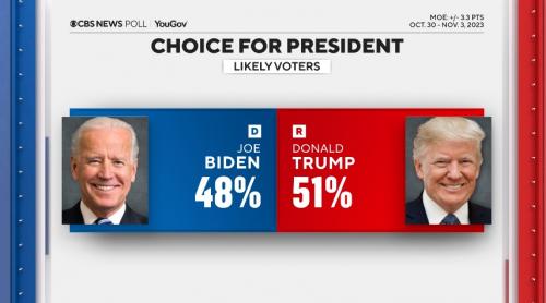 New York Times: Un sondaj îl plasează pe Trump înaintea lui Biden în cinci state cheie