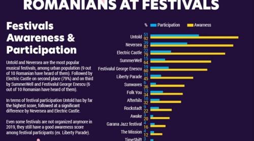 Cine este publicul festivalului FOLK YOU. Profilul consumatorului de AUTENTIC