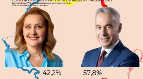 Moartea iluziei Democrației din România: războiul este prea important pentru a fi lăsat în seama alegătorilor