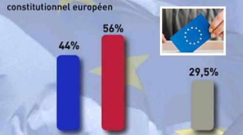 29 mai 2005: începutul sfârșitului democrației în Uniunea Europeană